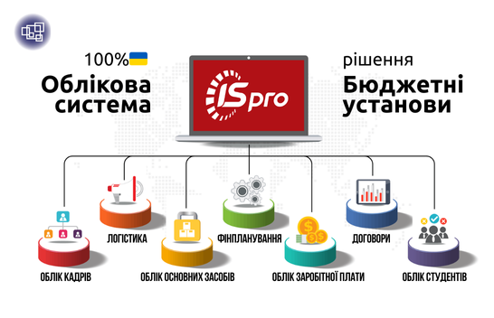 Можливості ERP-системи ISpro: комплексна автоматизація для бюджетних установ