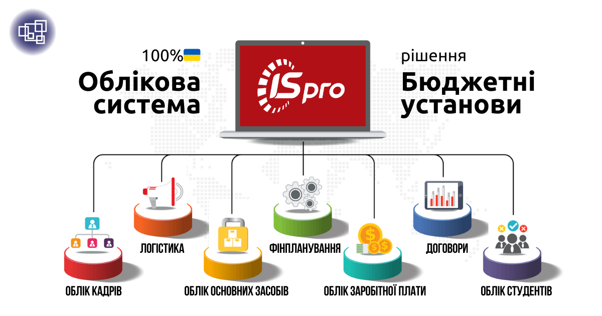 Можливості ERP-системи ISpro: комплексна автоматизація для бюджетних установ